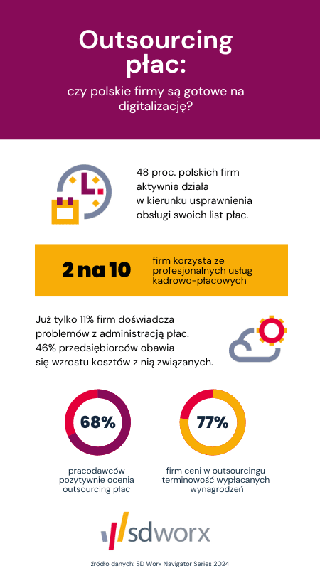 Outsourcing płac-infografika